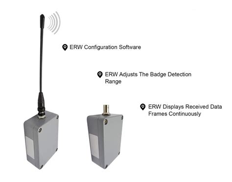 best long range rfid reader|long range rfid reader software.